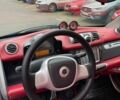 Белый Смарт Форту, объемом двигателя 1 л и пробегом 85 тыс. км за 3999 $, фото 14 на Automoto.ua