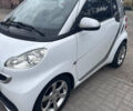 Белый Смарт Форту, объемом двигателя 0.99 л и пробегом 136 тыс. км за 7000 $, фото 2 на Automoto.ua