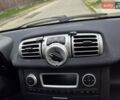 Белый Смарт Форту, объемом двигателя 1 л и пробегом 100 тыс. км за 5150 $, фото 9 на Automoto.ua