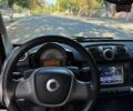 Белый Смарт Форту, объемом двигателя 1 л и пробегом 134 тыс. км за 6499 $, фото 6 на Automoto.ua