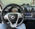 Белый Смарт Форту, объемом двигателя 1 л и пробегом 162 тыс. км за 6300 $, фото 7 на Automoto.ua