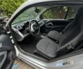 Белый Смарт Форту, объемом двигателя 1 л и пробегом 3 тыс. км за 3900 $, фото 7 на Automoto.ua
