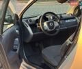 Белый Смарт Форту, объемом двигателя 1 л и пробегом 235 тыс. км за 4600 $, фото 9 на Automoto.ua