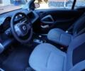 Білий Смарт Fortwo, об'ємом двигуна 1 л та пробігом 3 тис. км за 6200 $, фото 4 на Automoto.ua