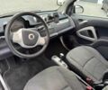 Белый Смарт Форту, объемом двигателя 1 л и пробегом 130 тыс. км за 2200 $, фото 17 на Automoto.ua