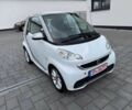 Белый Смарт Форту, объемом двигателя 1 л и пробегом 139 тыс. км за 3287 $, фото 12 на Automoto.ua