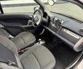 Белый Смарт Форту, объемом двигателя 1 л и пробегом 130 тыс. км за 2200 $, фото 4 на Automoto.ua