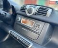 Білий Смарт Fortwo, об'ємом двигуна 1 л та пробігом 100 тис. км за 4850 $, фото 13 на Automoto.ua