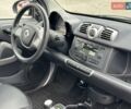Белый Смарт Форту, объемом двигателя 1 л и пробегом 113 тыс. км за 5490 $, фото 10 на Automoto.ua