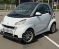 Белый Смарт Форту, объемом двигателя 1 л и пробегом 3 тыс. км за 3900 $, фото 4 на Automoto.ua