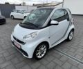Белый Смарт Форту, объемом двигателя 1 л и пробегом 130 тыс. км за 2200 $, фото 14 на Automoto.ua
