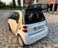 Белый Смарт Форту, объемом двигателя 1 л и пробегом 235 тыс. км за 4600 $, фото 6 на Automoto.ua