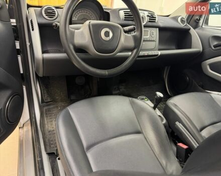 Білий Смарт Fortwo, об'ємом двигуна 1 л та пробігом 107 тис. км за 5500 $, фото 3 на Automoto.ua