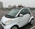 Белый Смарт Форту, объемом двигателя 1 л и пробегом 146 тыс. км за 5200 $, фото 3 на Automoto.ua