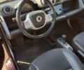 Білий Смарт Fortwo, об'ємом двигуна 1 л та пробігом 56 тис. км за 5600 $, фото 21 на Automoto.ua