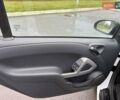 Белый Смарт Форту, объемом двигателя 1 л и пробегом 125 тыс. км за 4800 $, фото 12 на Automoto.ua