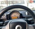 Белый Смарт Форту, объемом двигателя 1 л и пробегом 90 тыс. км за 5000 $, фото 1 на Automoto.ua