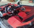 Белый Смарт Форту, объемом двигателя 0 л и пробегом 67 тыс. км за 6500 $, фото 4 на Automoto.ua