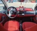 Білий Смарт Fortwo, об'ємом двигуна 0 л та пробігом 74 тис. км за 5999 $, фото 6 на Automoto.ua