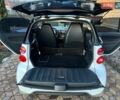 Білий Смарт Fortwo, об'ємом двигуна 1 л та пробігом 141 тис. км за 5900 $, фото 13 на Automoto.ua