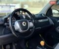 Білий Смарт Fortwo, об'ємом двигуна 0 л та пробігом 92 тис. км за 5500 $, фото 35 на Automoto.ua