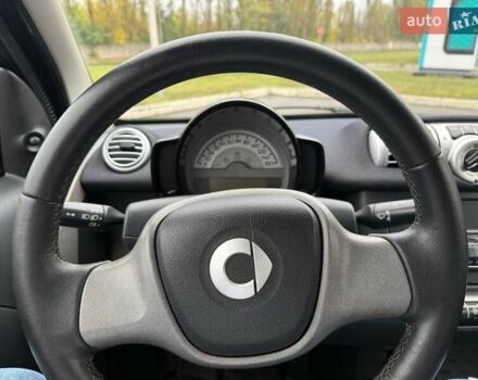 Белый Смарт Форту, объемом двигателя 1 л и пробегом 125 тыс. км за 4800 $, фото 14 на Automoto.ua