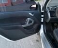 Белый Смарт Форту, объемом двигателя 0 л и пробегом 50 тыс. км за 6001 $, фото 10 на Automoto.ua