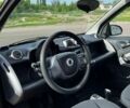 Белый Смарт Форту, объемом двигателя 1 л и пробегом 112 тыс. км за 5350 $, фото 8 на Automoto.ua