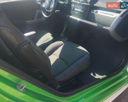 Білий Смарт Fortwo, об'ємом двигуна 0 л та пробігом 70 тис. км за 6700 $, фото 6 на Automoto.ua