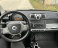 Білий Смарт Fortwo, об'ємом двигуна 1 л та пробігом 125 тис. км за 5199 $, фото 7 на Automoto.ua