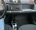 Белый Смарт Форту, объемом двигателя 1 л и пробегом 125 тыс. км за 5200 $, фото 7 на Automoto.ua