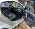 Белый Смарт Форту, объемом двигателя 1 л и пробегом 125 тыс. км за 6200 $, фото 23 на Automoto.ua