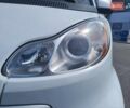 Белый Смарт Форту, объемом двигателя 0 л и пробегом 67 тыс. км за 6500 $, фото 5 на Automoto.ua