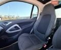 Білий Смарт Fortwo, об'ємом двигуна 0 л та пробігом 92 тис. км за 5500 $, фото 46 на Automoto.ua