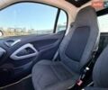 Білий Смарт Fortwo, об'ємом двигуна 0 л та пробігом 92 тис. км за 4900 $, фото 46 на Automoto.ua
