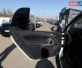 Белый Смарт Форту, объемом двигателя 0 л и пробегом 92 тыс. км за 5500 $, фото 33 на Automoto.ua