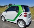 Белый Смарт Форту, объемом двигателя 0 л и пробегом 65 тыс. км за 5500 $, фото 9 на Automoto.ua