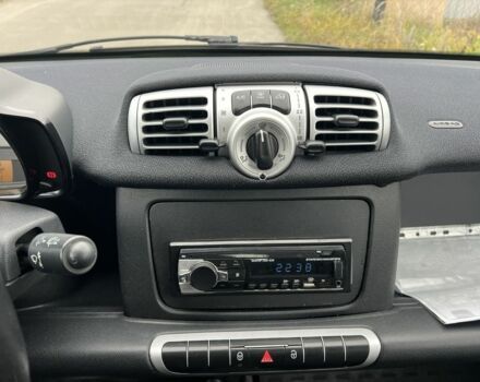 Білий Смарт Fortwo, об'ємом двигуна 1 л та пробігом 125 тис. км за 5199 $, фото 8 на Automoto.ua