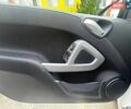 Білий Смарт Fortwo, об'ємом двигуна 1 л та пробігом 76 тис. км за 7000 $, фото 13 на Automoto.ua