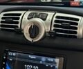 Белый Смарт Форту, объемом двигателя 1 л и пробегом 118 тыс. км за 6299 $, фото 18 на Automoto.ua