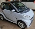 Белый Смарт Форту, объемом двигателя 0 л и пробегом 89 тыс. км за 4750 $, фото 1 на Automoto.ua