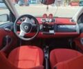 Белый Смарт Форту, объемом двигателя 0 л и пробегом 67 тыс. км за 6500 $, фото 6 на Automoto.ua