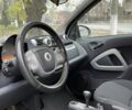 Білий Смарт Fortwo, об'ємом двигуна 1 л та пробігом 122 тис. км за 5800 $, фото 11 на Automoto.ua