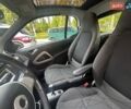 Белый Смарт Форту, объемом двигателя 1 л и пробегом 76 тыс. км за 7000 $, фото 19 на Automoto.ua