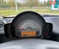Белый Смарт Форту, объемом двигателя 1 л и пробегом 125 тыс. км за 4800 $, фото 20 на Automoto.ua