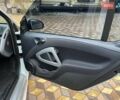 Белый Смарт Форту, объемом двигателя 1 л и пробегом 125 тыс. км за 6200 $, фото 22 на Automoto.ua