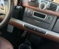 Білий Смарт Fortwo, об'ємом двигуна 1 л та пробігом 77 тис. км за 9000 $, фото 30 на Automoto.ua