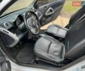 Белый Смарт Форту, объемом двигателя 1 л и пробегом 125 тыс. км за 6200 $, фото 18 на Automoto.ua