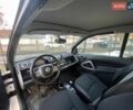 Белый Смарт Форту, объемом двигателя 1 л и пробегом 90 тыс. км за 5000 $, фото 2 на Automoto.ua