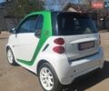 Білий Смарт Fortwo, об'ємом двигуна 0 л та пробігом 70 тис. км за 6700 $, фото 18 на Automoto.ua